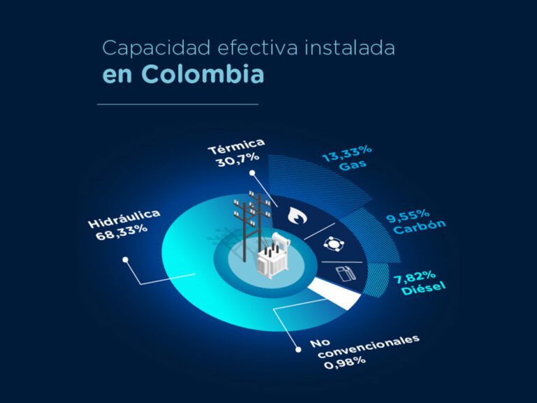 aciem atlantico gremio de ingenierios