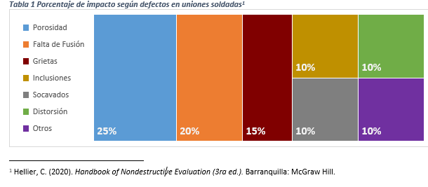 aciem atlantico gremio de ingenierios