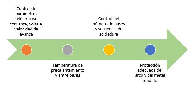 aciem atlantico gremio de ingenierios
