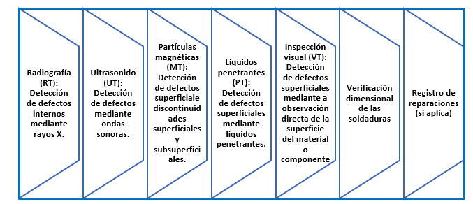 aciem atlantico gremio de ingenierios