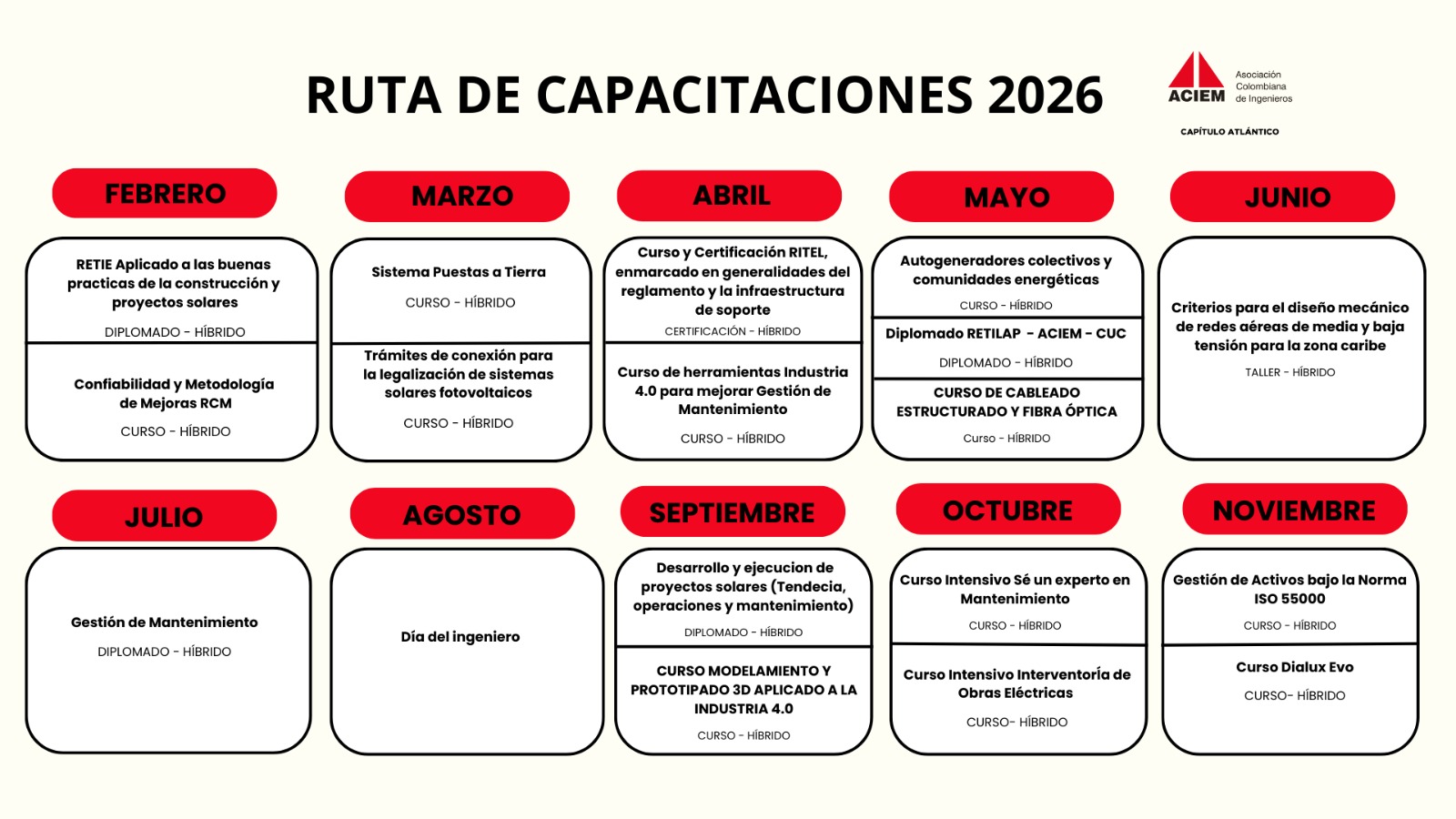 aciem atlantico gremio de ingenierios